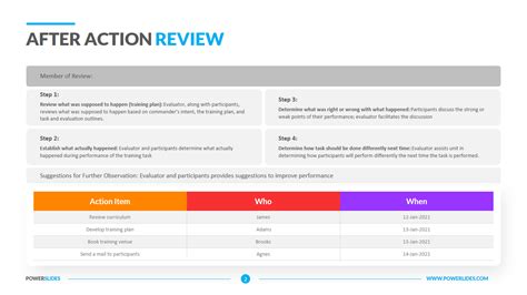 Project After Action Review Template