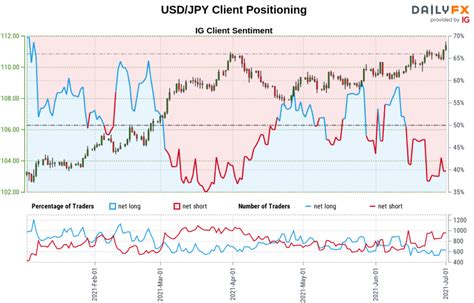 Japanese Yen Forecast: USD/JPY Breakout Targets Critical Resistance