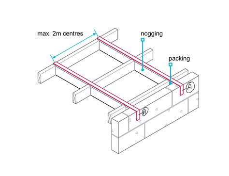 Lateral Ties for Joists? | DIYnot Forums