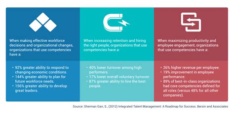 What’s The Difference Between Skills and Competencies?