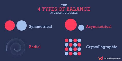 Why You Need Balance In Graphic Design | Vizons Design