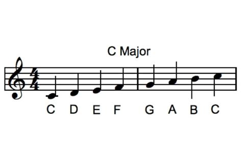 Music Scale Notes | What is a Musical Scale | Мusic Gateway