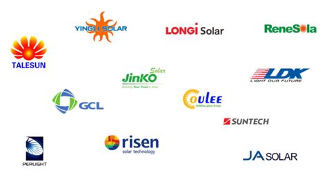 What Are the Best Solar Panel Brands?