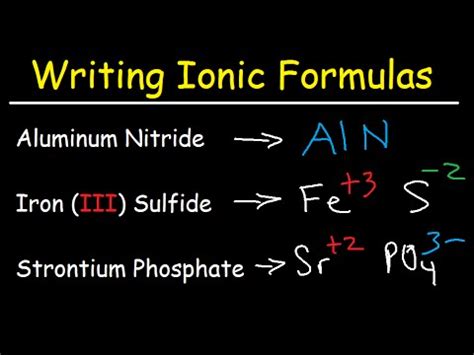 Writing Ionic Formulas - Basic Introduction - YouTube