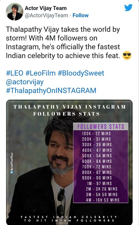 New Indian Instagram record from Actor Vijay - Newswire