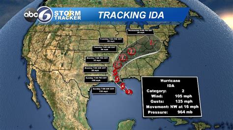 Gulf Coast bracing for Hurricane Ida | ABC6