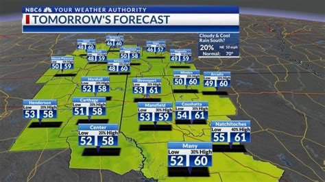 November 10 – Shreveport, Texarkana Weather Forecast