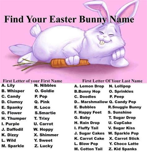 Easter Bunny name | What´s your name Game | Pinterest