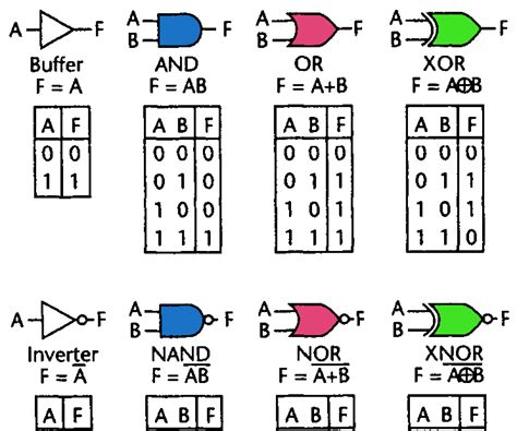 Basic Logic Gates : 7 Steps - Instructables