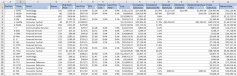 Stock Portfolio Analysis - Meaning, Usage and Tracking - MarketXLS