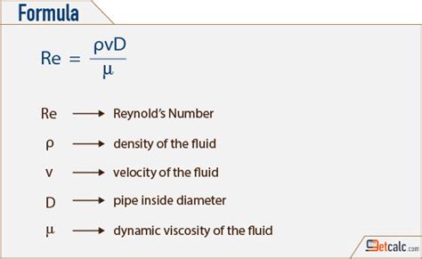 Reynolds Number Formula