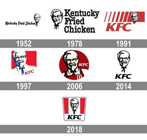 Who's the Man on the KFC Logo? KFC Logo Design, History and Meaning