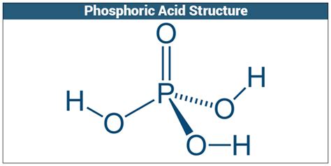 Phosphoric Acid | Structure, Reactions & Uses | Chemistry | Byju's