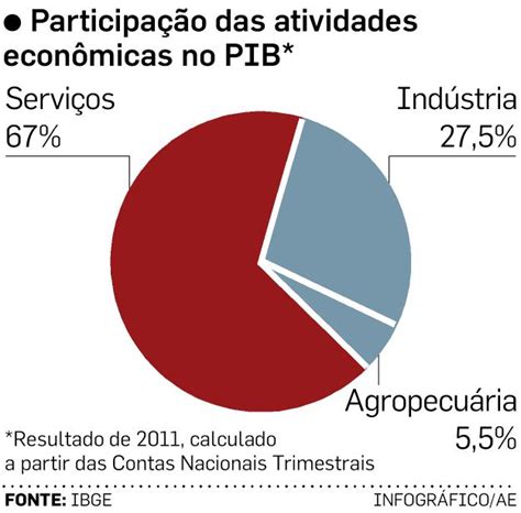 Fórmula perdedora