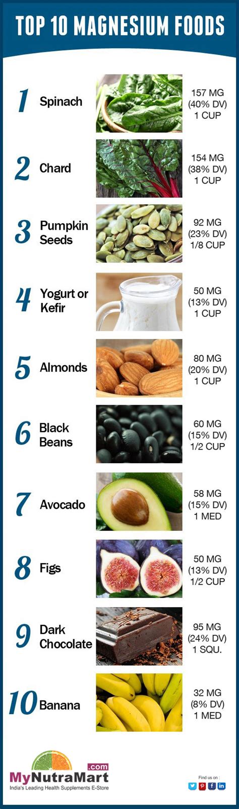 Top 10 Magnesium Foods | Magnesium foods, Magnesium rich foods, Nutrition