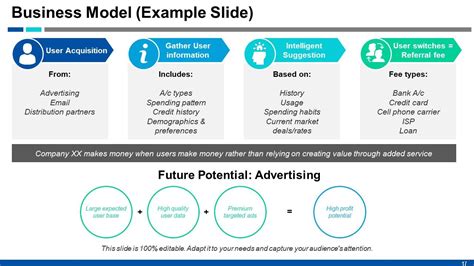 Business plan for startup funding powerpoint presentation slides | Presentation Graphics ...