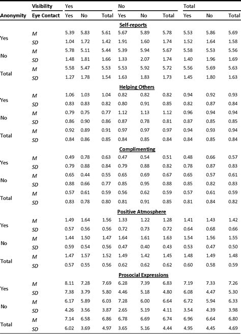 Online disinhibition effect | Semantic Scholar