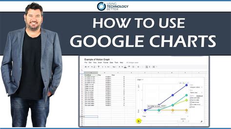 How to Use Google Charts to Make Your Data Visualization Stand Out ...