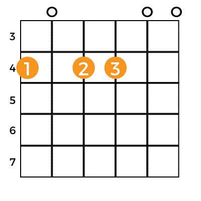 Abm Chord, How to Play A Flat Minor Guitar Chord - Music Grotto