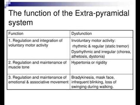 pyramidal and extrapyramidal disorders - YouTube