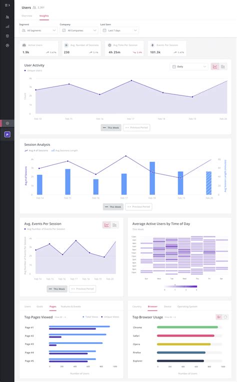 5 Essential Types of Product Metrics to Track For SaaS [+ Metric Lists]