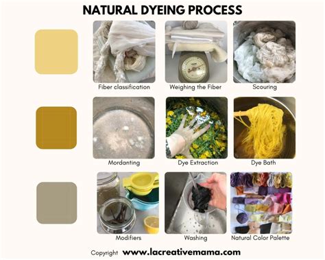 The importance of using a mordant in natural dyeing - La creative mama