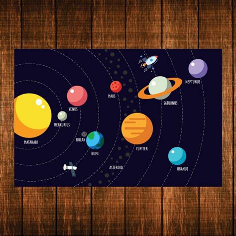 Jual Poster Edukasi/Poster Tata Surya/Poster Planet | Shopee Indonesia