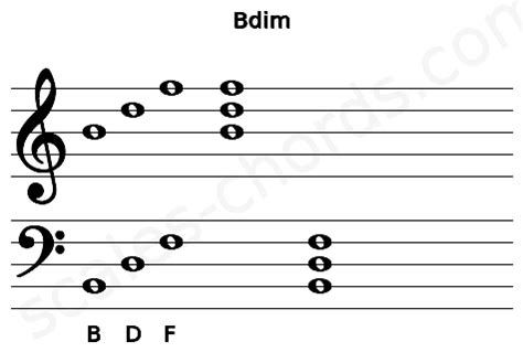 Bdim Piano Chord | B diminished triad | Scales-Chords