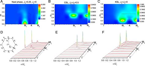 Figure 2 from Identifying spinon excitations from dynamic structure factor of spin-1/2 ...