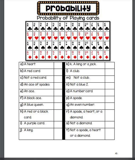 Probability of playing cards - Brainly.in