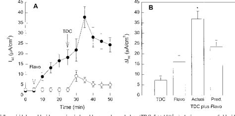 Figure 5 from Possible mechanisms of diarrheal side effects associated with the use of a novel ...