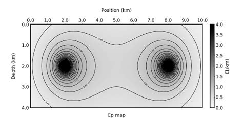 Spatial distribution of | Download Scientific Diagram