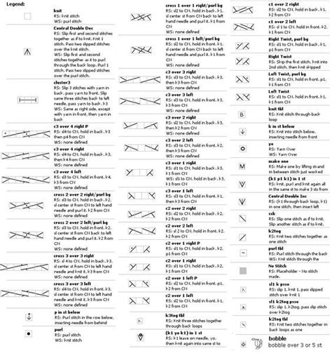 Translation of the specific russian symbols. | Knitting abbreviations, Knitting charts, Knitting ...