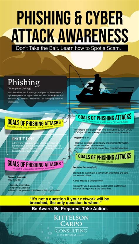 Phishing Awareness Posters