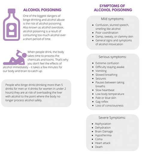 Alcohol Poisoning: Signs, Symptoms, & Treatment - Agape Treatment