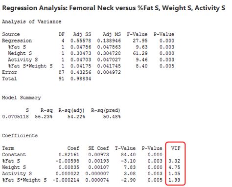 Multicollinearity in Regression Analysis: Problems, Detection, and Solutions - Statistics By Jim