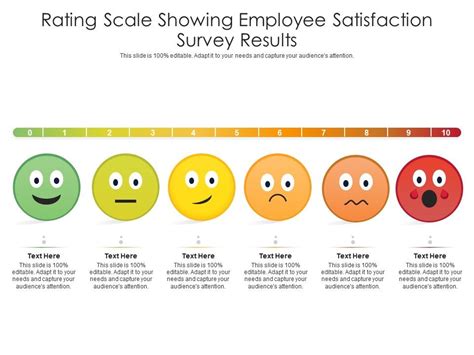 Employee Rating Scale Examples