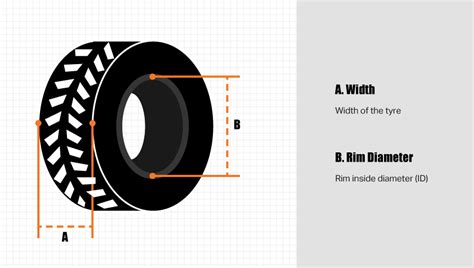 How to Measure and Read Forklift Tyre Sizes