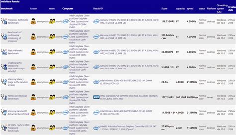 Intel Core i7 7700K 'Kaby Lake' CPU benchmarks leaked