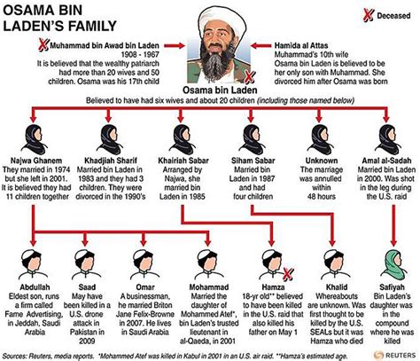 Osama Bin Laden family: Glamour model, billionaire patriarch and child ...