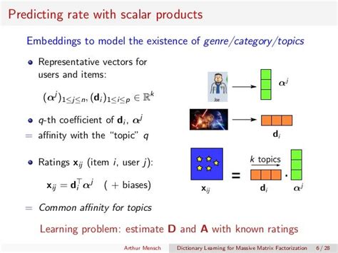 Massive Matrix Factorization : Applications to collaborative filtering