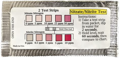 Nitrate water test kit | Rainfresh