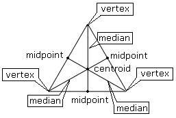 Definition and examples median of a triangle | define median of a ...