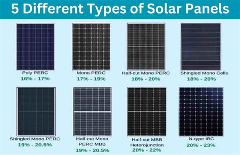 Best Types Of Solar Panels For Your Home Or Business