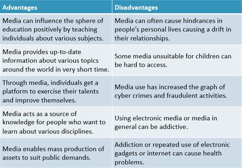 Advantages and Disadvantages of - RubenafeRoberts