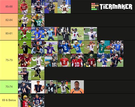 Madden 22 QB Ratings Tier List (Community Rankings) - TierMaker