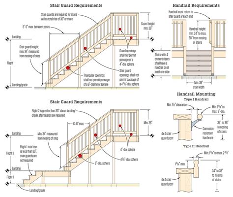 Avoiding Deck Stair Defects | JLC Online | Decks, Staircases, Carpentry, Codes and Standards ...