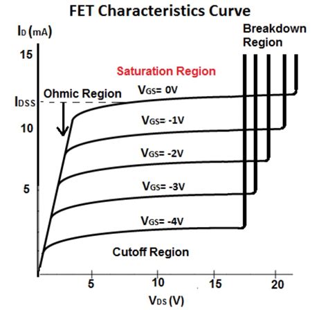 transistors - Depletion P-channel JFET that's saturated at \$V_{GS}=0V\$ - Electrical ...