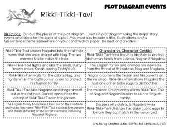 Rikki-Tikki-Tavi Plot Diagram Activity by Coffee and Confidence | TpT