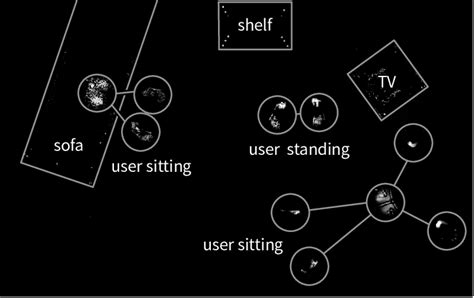 GravitySpace sees the scene from Figure 1 as a set of imprints... | Download Scientific Diagram